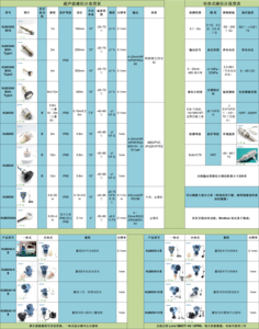 西安凯兴物联科技超声波液位计产品画册及选型指导